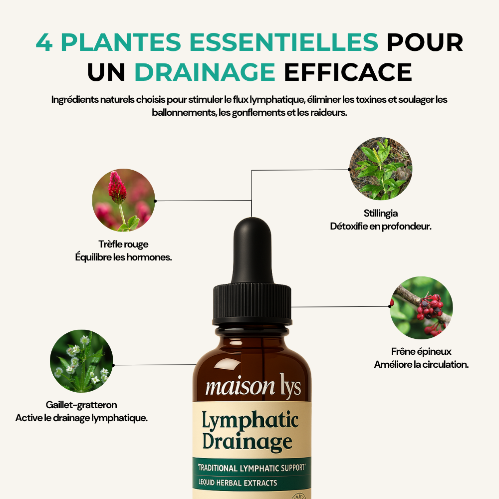 Gouttes Bien-Être Drainage Lymphatique - Visage