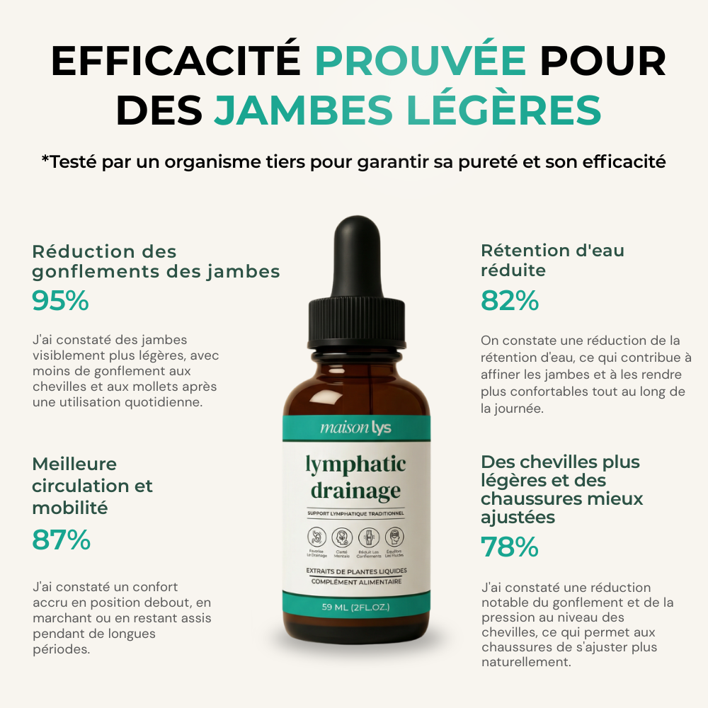 Gouttes Bien-Être Drainage Lymphatique - Ventre